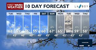 Evening forecast: April 27, 2026