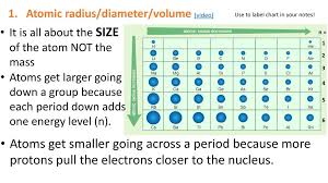 Unit 4 Lesson 2 Periodic Table Trends Ppt Download