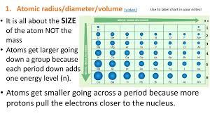 unit 4 lesson 2 periodic table trends ppt download