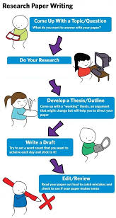 The Guide Which Can Help You With Research Paper Writing Research Writing Essaystips Essayvikings Writing Research Paper Research Writing Writing Topics