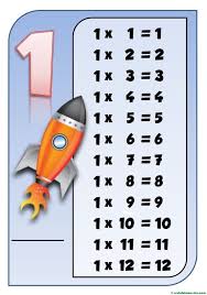 Tablas De Multiplicar Para Imprimir Y Jugar Web Del Maestro Tablas De Multiplicar Tabla De Multiplicar Para Imprimir Material Didactico Para Matematicas