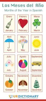 Dates In Spanish Date In Spanish Spanish Lessons For Kids Months In Spanish