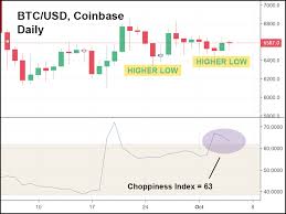 Bitcoin Price Usd Chart Coinbase Teknik Averaging Forex Adalah