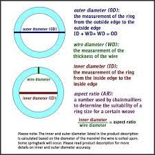 The most important and frequently used of the joins is the inner join. Pin On Sieraden