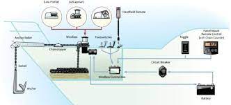 On some ships, it may be located in a specific room called the windlass room. How To Choose The Right Anchor Windlass Learning Center Imtra