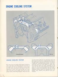 The ford 335 engine family was a group of engines built by the ford motor company between 1969 and 1982. The Ford 335 Series V8 Engines 351c 400 351m It Could Ve Been A Contender Part 1 Curbside Classic