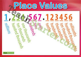 Place Value Charts Millions To Millionths Place Value