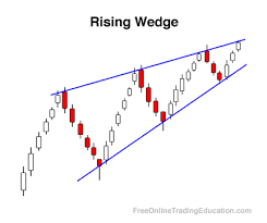 rising wedge