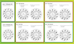gameify piano scales with scale level charts for piano