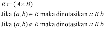 Translasikan kalimat di bawah ini menjadi compound statement dan ubah compound statement tersebut ke dalam bentuk disjungsi konjungsi maupun negasi 10 tetapi tidak melibatkan implikasi maupun. Matematika Diskrit Relasi Sifat Relasi Dan Contoh Soal Wkwkpedia