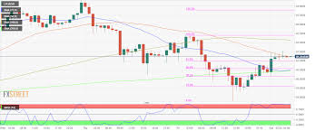 litecoin technical analysis bulls consolidate the recovery