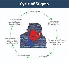 نتیجه جستجوی لغت [stigma] در گوگل