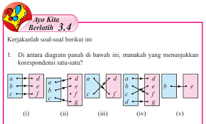 Check spelling or type a new query. Jawaban Buku Matematika Kelas 8 Ayo Kita Berlatih 3 4 Hal 124 125 Diantara Diagram Panah Pentium Sintesi