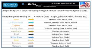 Metal Compatibility Chart