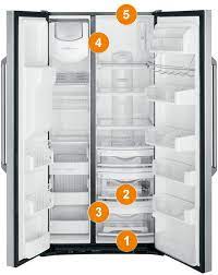 Refrigerator air inlet cover/damper kit with fan motor. Ge Appliances Model And Serial Number Locator Side By Side Refrigerators