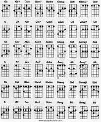 Ukulele Chord Chart 2 In 2019 Ukulele Songs Ukulele