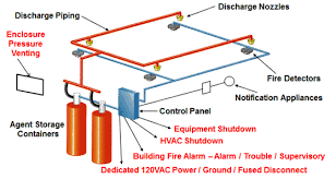 Fm200 Fire Suppression System Datasphere S Pte Ltd