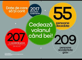 Nu conduceti sub influenta bauturilor alcoolice! Https Etsc Eu Wp Content Uploads 2 Rolul Poli C8 9biei C3 Aen Combaterea Condusului Sub Influenta Alcoolului Florentin Bracea Politia Romana Pdf