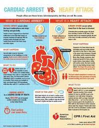 American Heart Association Cardiac Nursing Nursing School Nurse