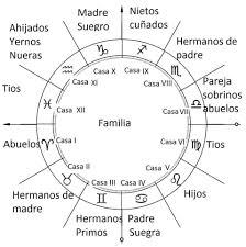 Pin De Paola H T En Astrologia Carta Astral Nuera Suegra