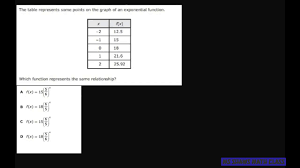 Sample test questions are small subsets of test questions released from the staar test banks. 2019 Staar Released Exam Algebra 1 31 Youtube