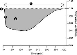 The difference comes from naloxone, the opioid antagonist. Comparison Of The Respiratory Effects Of Intravenous Buprenorphine And Fentanyl In Humans And Rats British Journal Of Anaesthesia