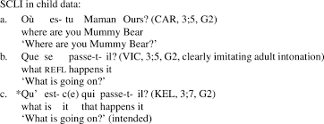 Exclusivity Wh Fronting Is Not Optional Wh Movement In Colloquial French Springerlink