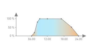 Işık kaynağından yayılan enerjinin kullanıcıya en etkili biçimde. Insan Odakli Aydinlatma Nedir Aydinlatma Portali