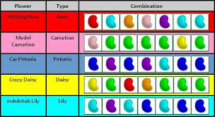 The Ultimate Gardening Guide Toontown Amino