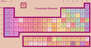 Image Result For Math Pastel Periodic Table Periodic Chart Wall Accessories