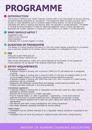 Other states use different exams. My Nurse Story Hera Syahirah ãƒ… Page 2