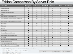 windows server 2008 r2