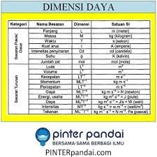 Pin Di Tips Cara Pintar Dalam Kehidupan Sehari Hari Anda