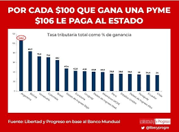 Qual è la differenza fra argentina e uruguay? Este Ano Una Empresa Argentina De 60 Empleados Debera Pagar Us 144 000 En Impuestos
