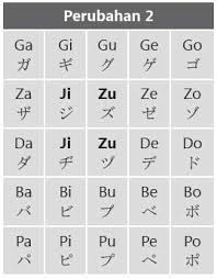 Bahasa jepang mempunyai 5 huruf vocal yaitu, a, i, u, e, dan o. Perubahan Penulisan Huruf Katakana Bahasa Jepang Genius Language