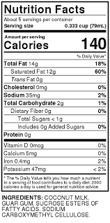 Overall milk substitutes were found to have a much lower nutritional value in comparison to bovine milk. Hy Vee Coconut Milk Hy Vee Aisles Online Grocery Shopping