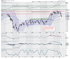 trade setup for monday trade setup nifty likely to stage a