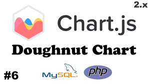 chartjs 2 x how to create doughnut chart using data from mysql table and php 6