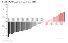 hsbc markets look like theyre entering a new volatility