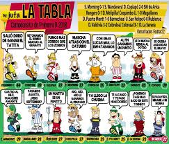 Disputará un partido único de definición ante el penúltimo de la tabla ponderada 2019/2020. El Jufacomic Llega Con La Tabla De Posiciones De La Primera B