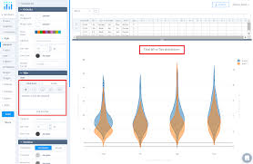 Violin Plot