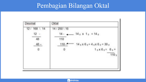 Kalkulator biner online membantu anda melakukan operasi aritmatika dasar (penjumlahan, pengurangan, perkalian, pembagian) pada dua bilangan dengan basis 2, 8, 10 & 16. Operasi Aritmatika Biner Oktal Heksadesimal Contoh Soal