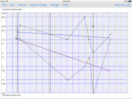 Celeration Chart