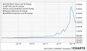 Historische bitcoin koers, huidige bitcoin prijs en het laatste bitcoin nieuws. Bitcoin Koers Spot Etn Xbt Usd Spot