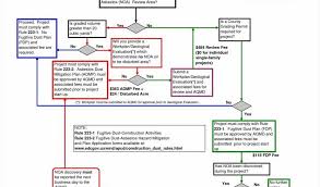 40 All Inclusive Contract Management Flowchart