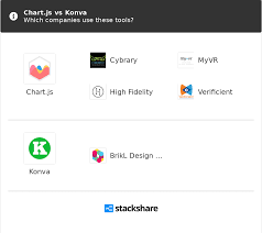 Chart Js Vs Konva What Are The Differences