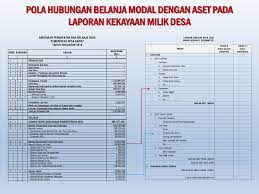 Check spelling or type a new query. Manajemen Kodefikasi Aset Desa Ppt Download