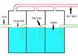 We did not find results for: File Petrol Interceptor Diagram 2 Svg Wikipedia