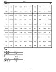 Integers worksheets for comparing and ordering integers, adding, subtracting, multiplying and dividing integers and order of operations with integers. Car Integers Coloring Squared