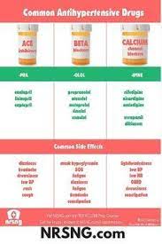 Cool Pharmacology Tips To Help With Beta Blockers Ace Inhibitors And More At Http Medmastercour Farmacologia Enfermeria Farmacologia Enfermeria Veterinaria